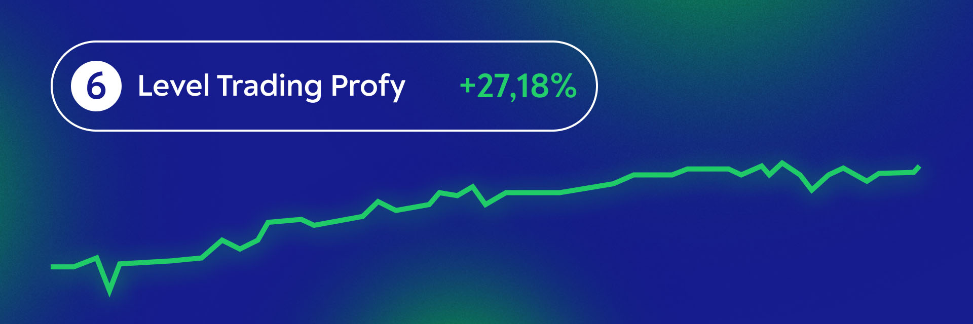 Level Trading Profy