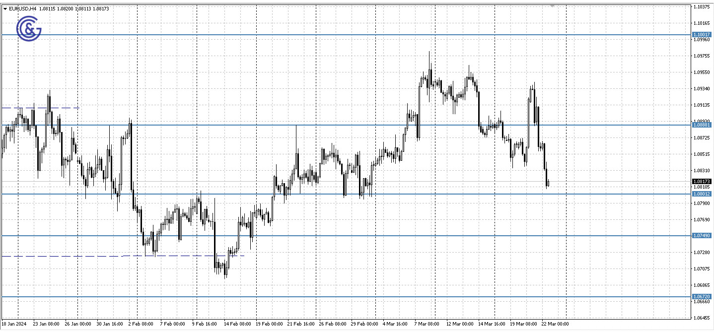 EURUSD_H4