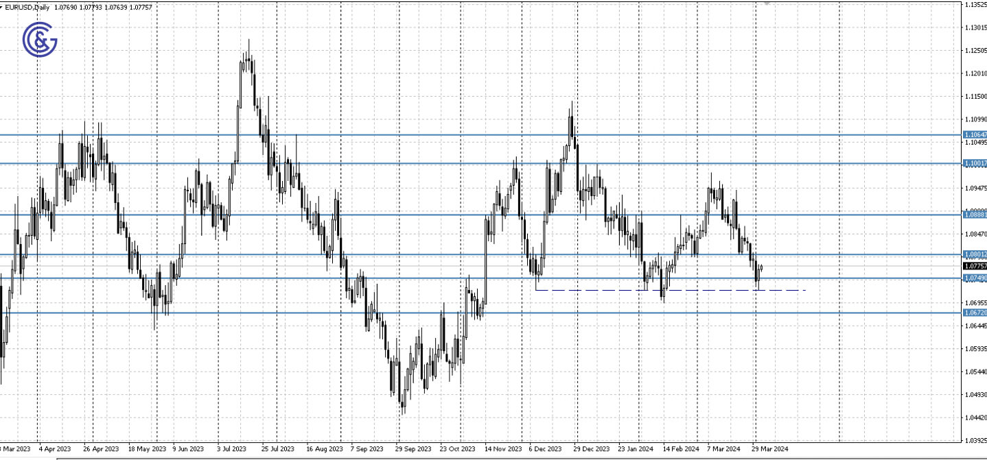 EURUSD_D1