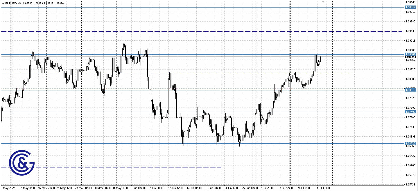 EURUSD_H4