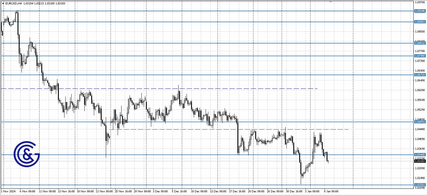 EURUSD_H4