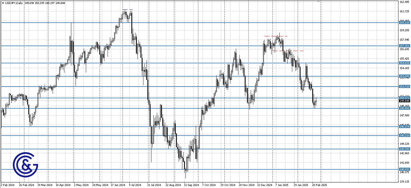 USDJPY_D1