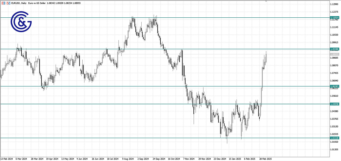 EURUSD_D1