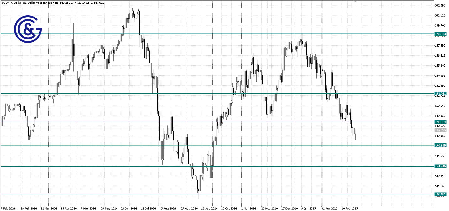 USDJPY_D1