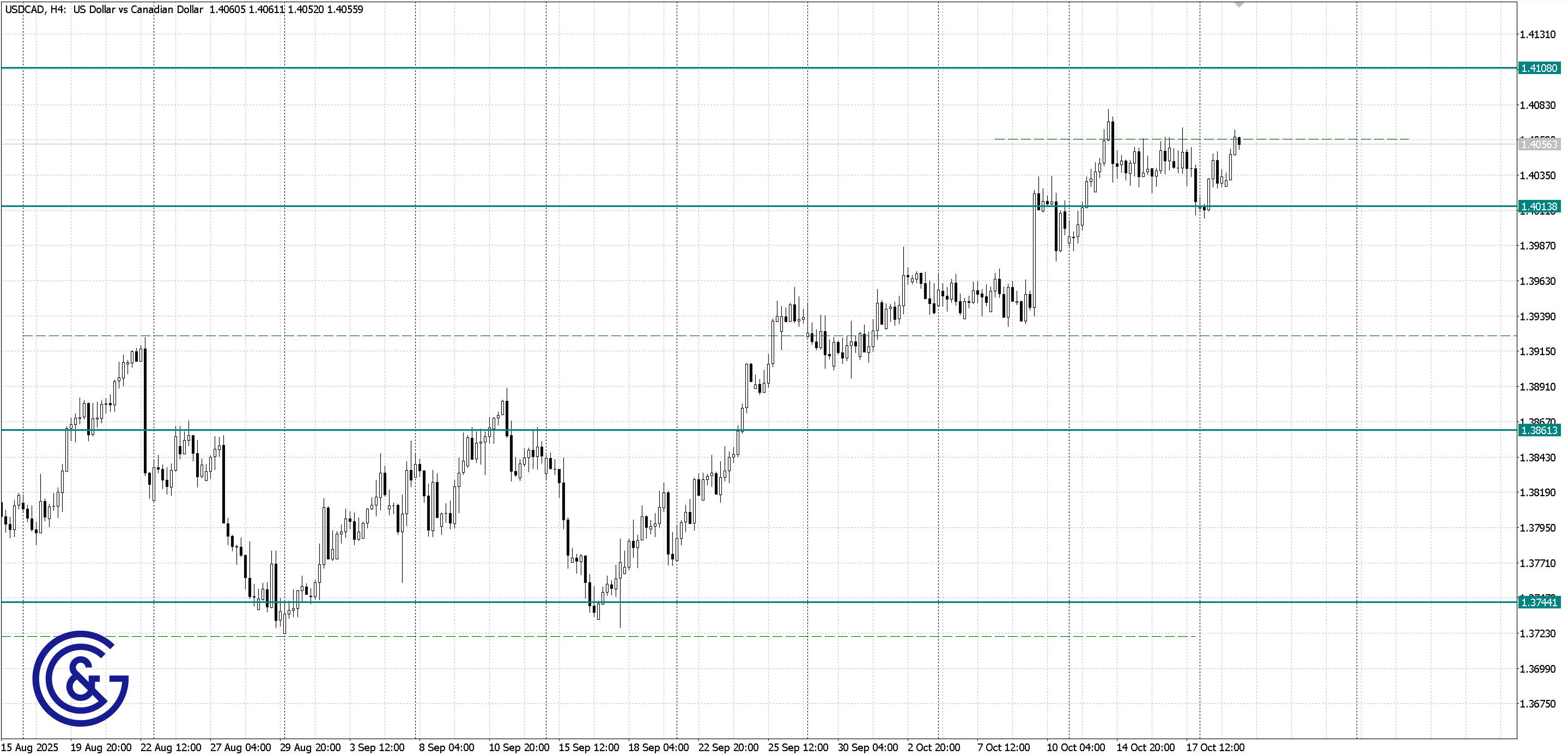 USDCAD _H4
