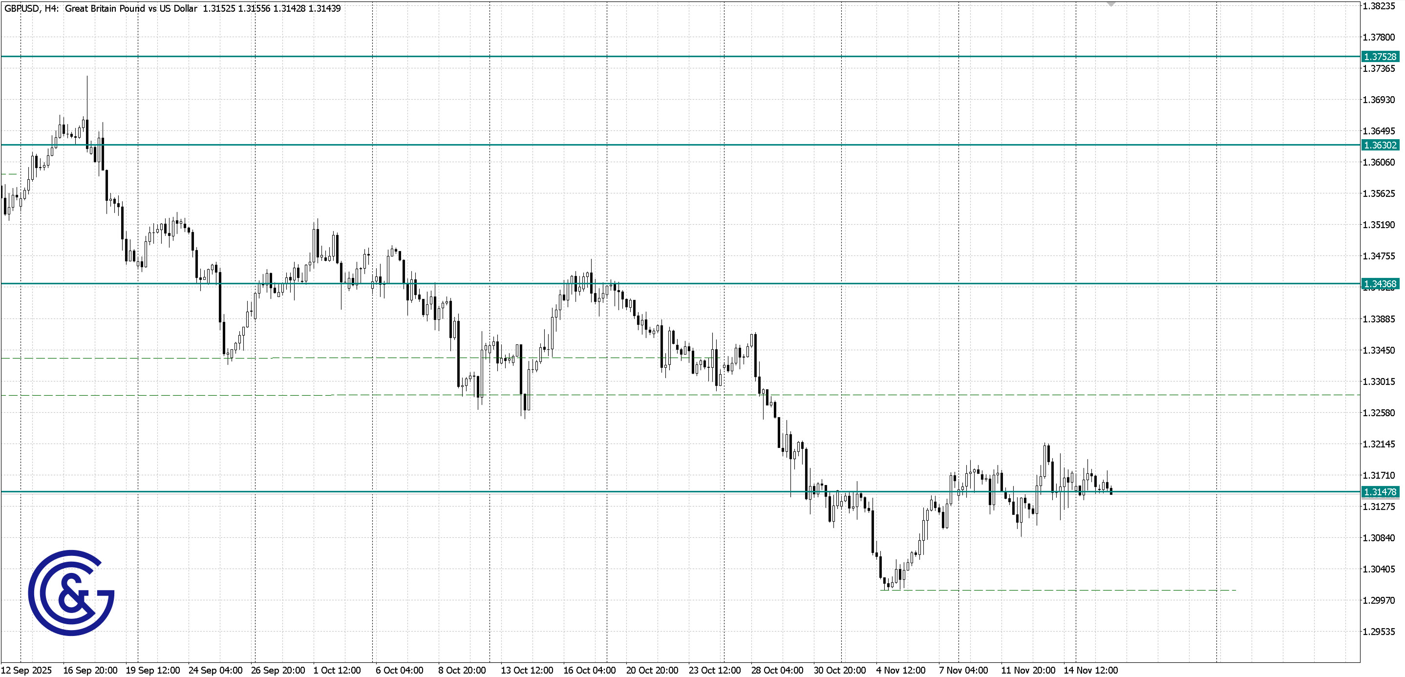 GBPUSD_H4