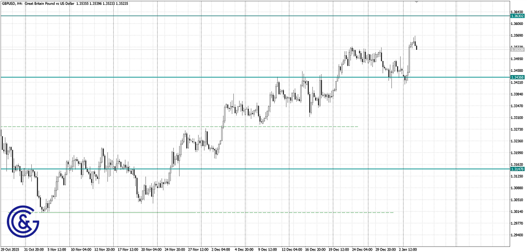 GBPUSD_H4