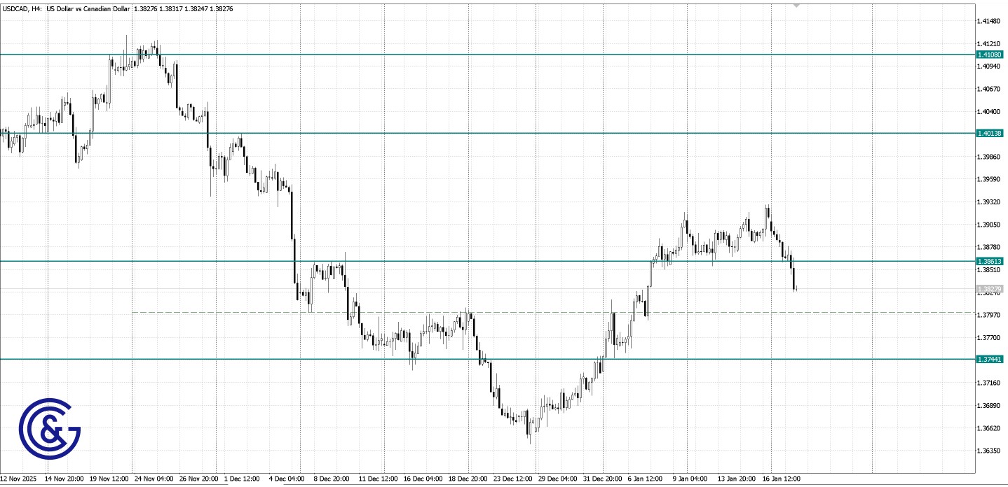 USDCAD _H4