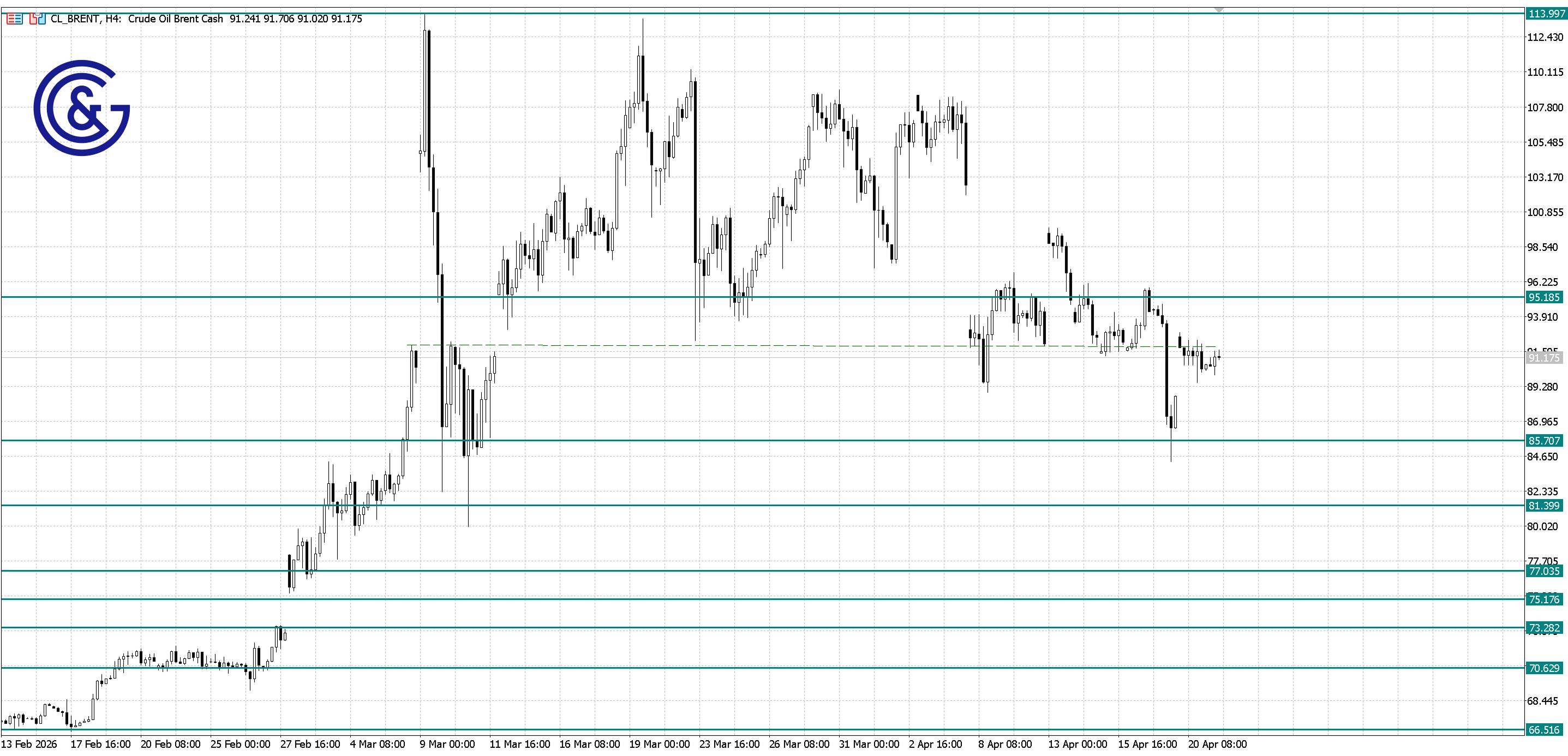 Brent_D1