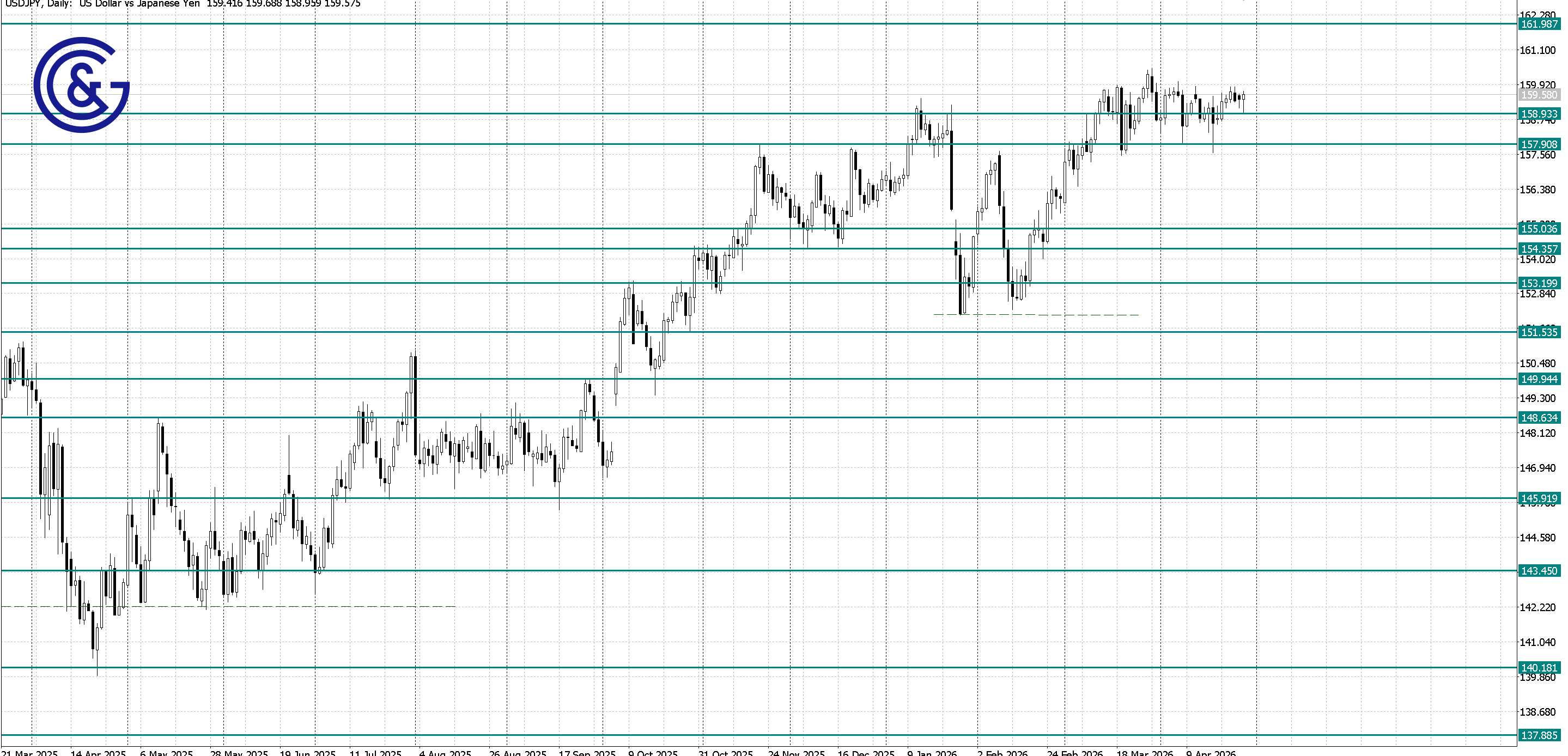 USDJPY_D1