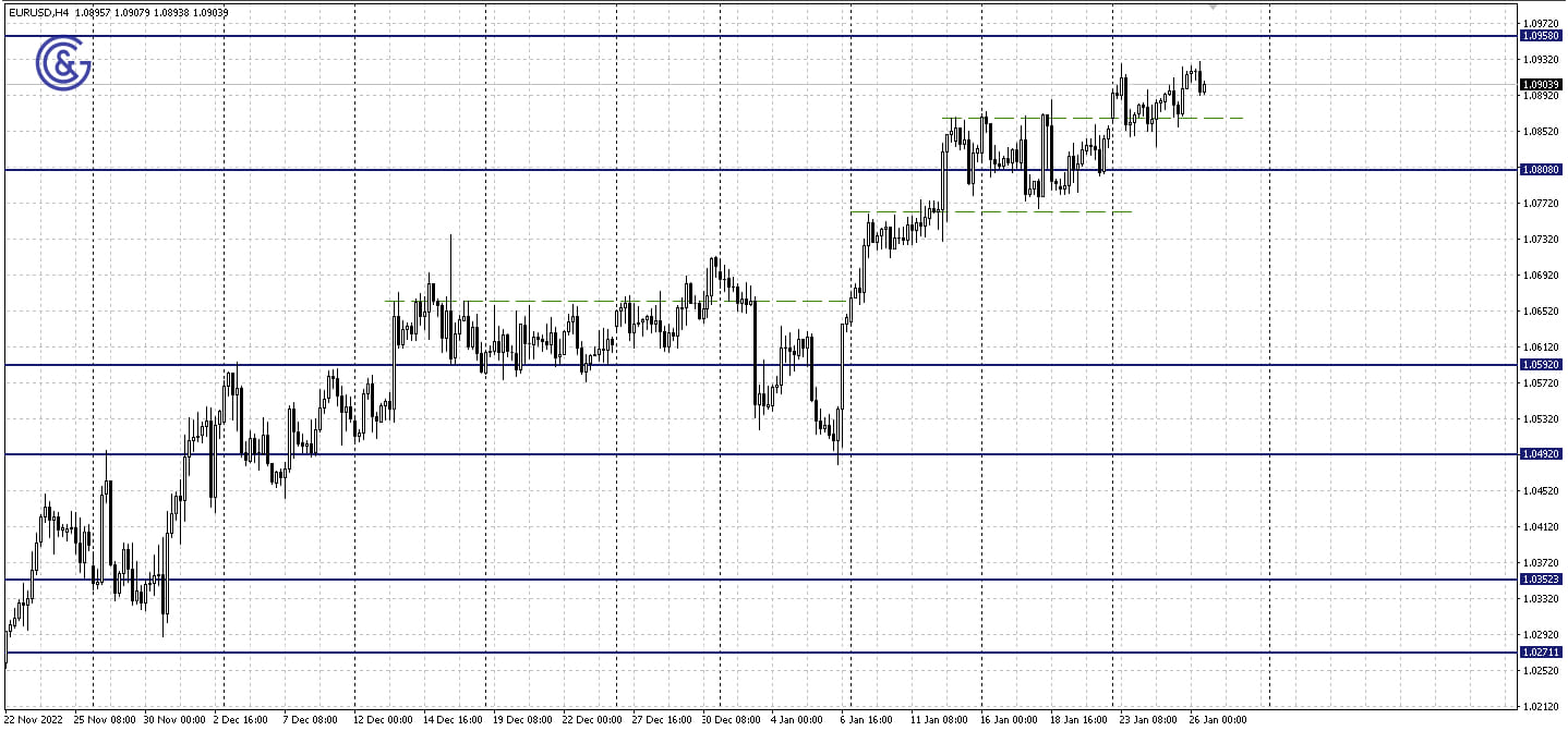 EURUSD_H4