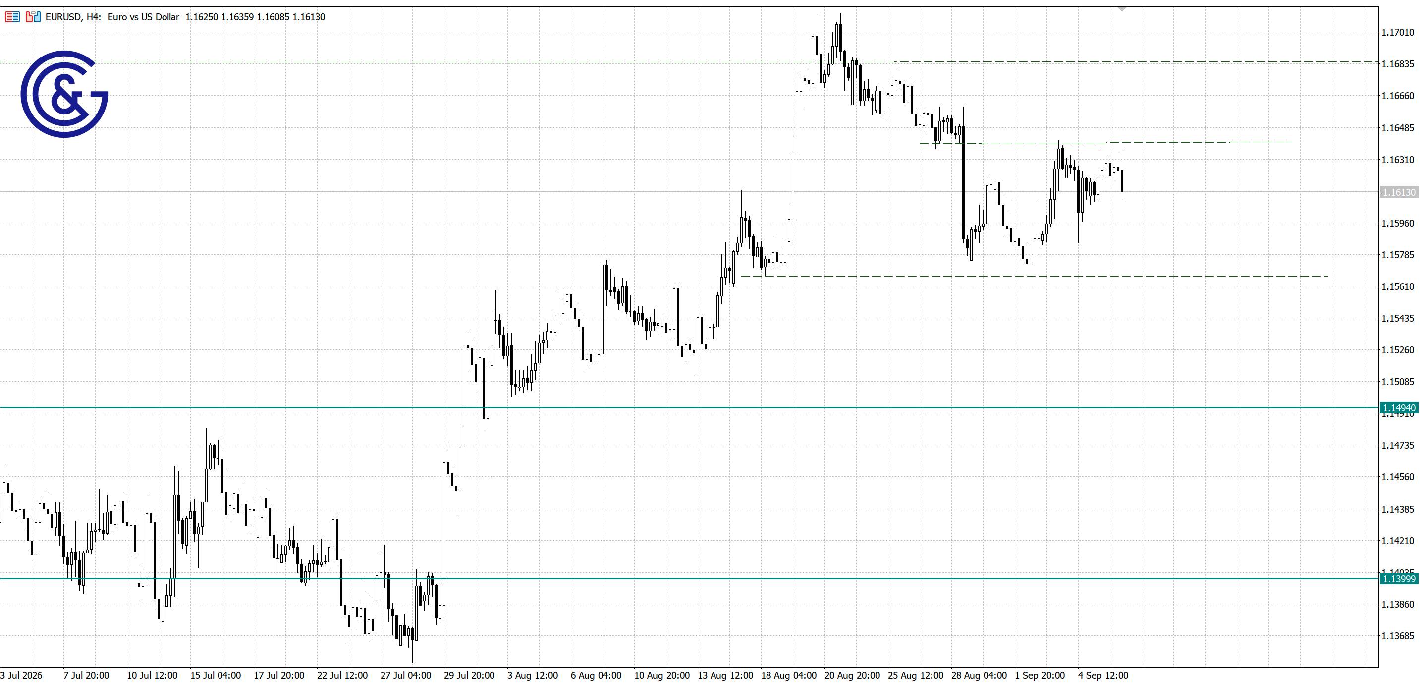 EURUSD_H4