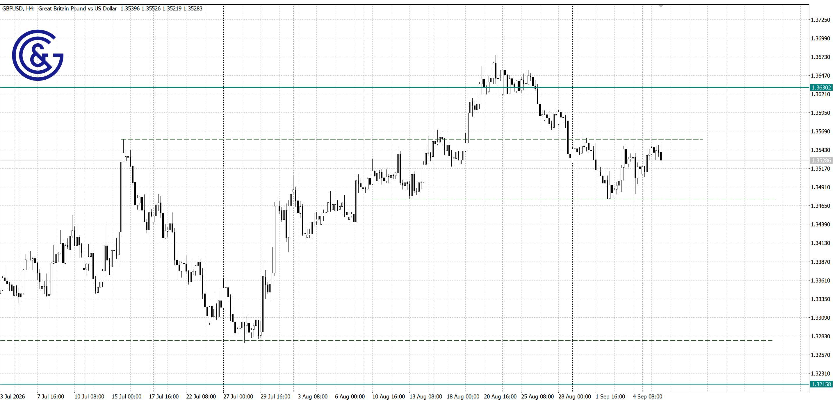 GBPUSD_H4