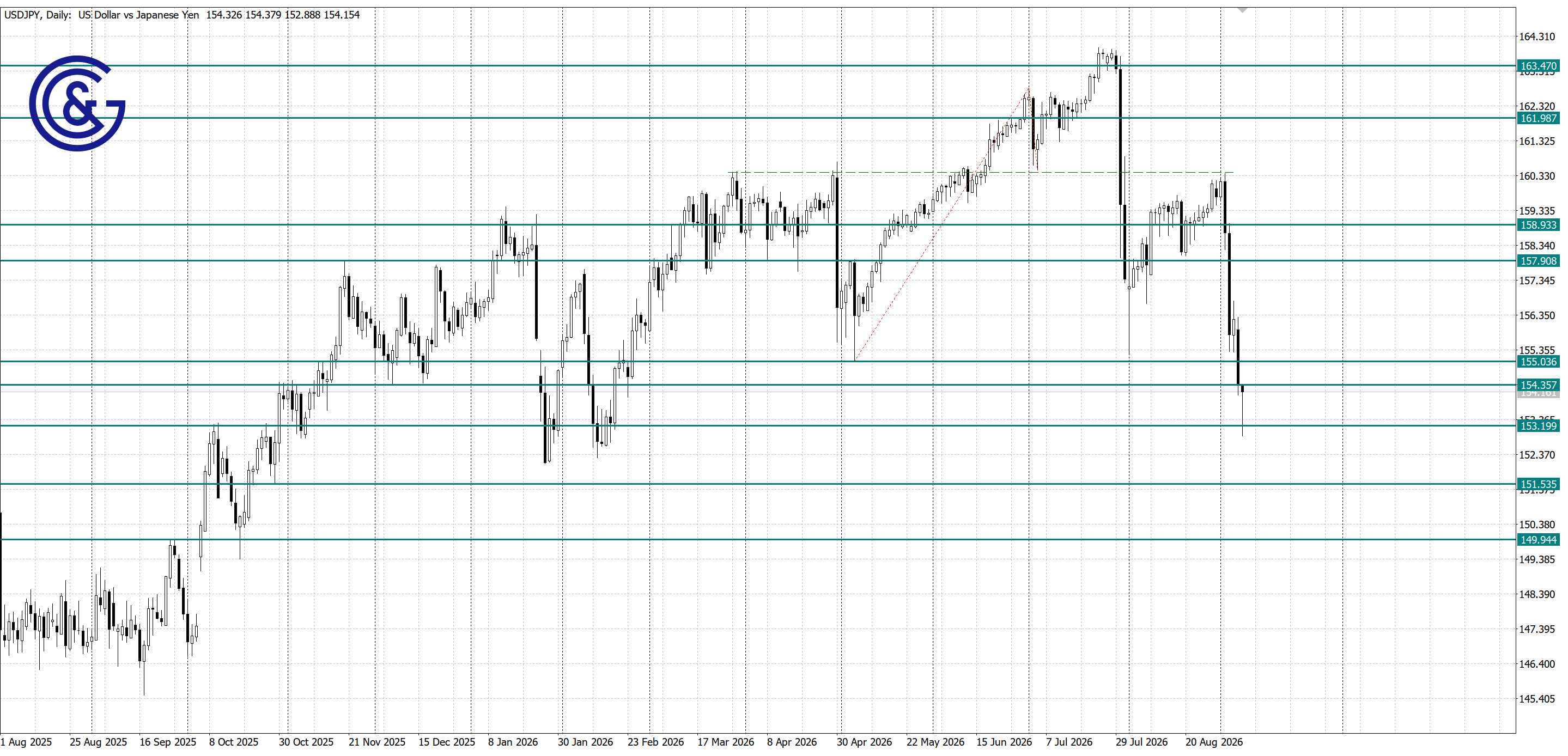 USDJPY_D1