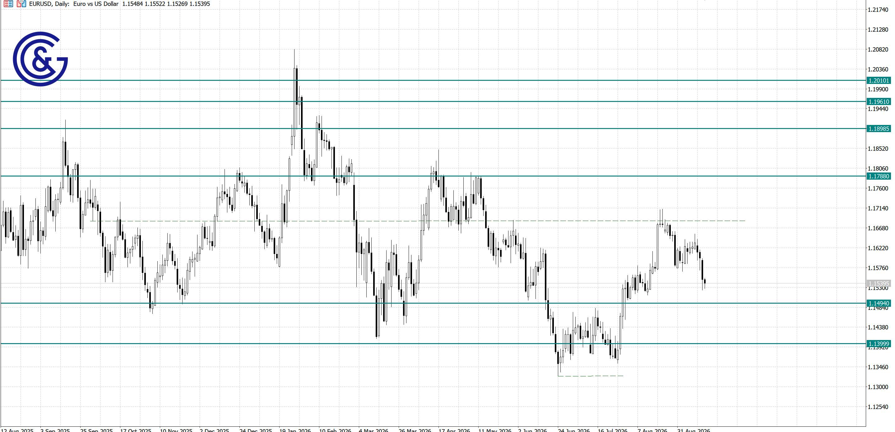 EURUSD_D1