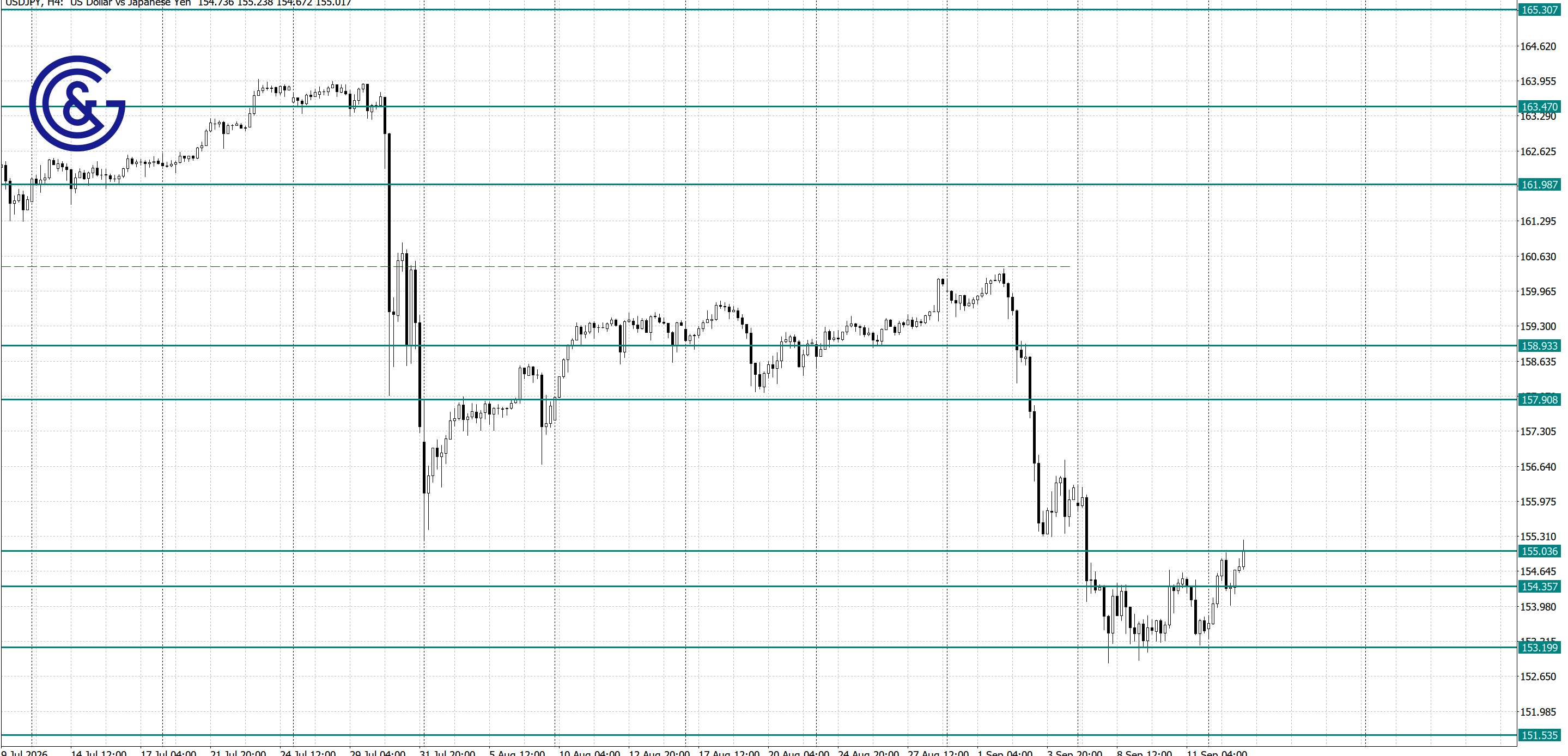 USDJPY_H4