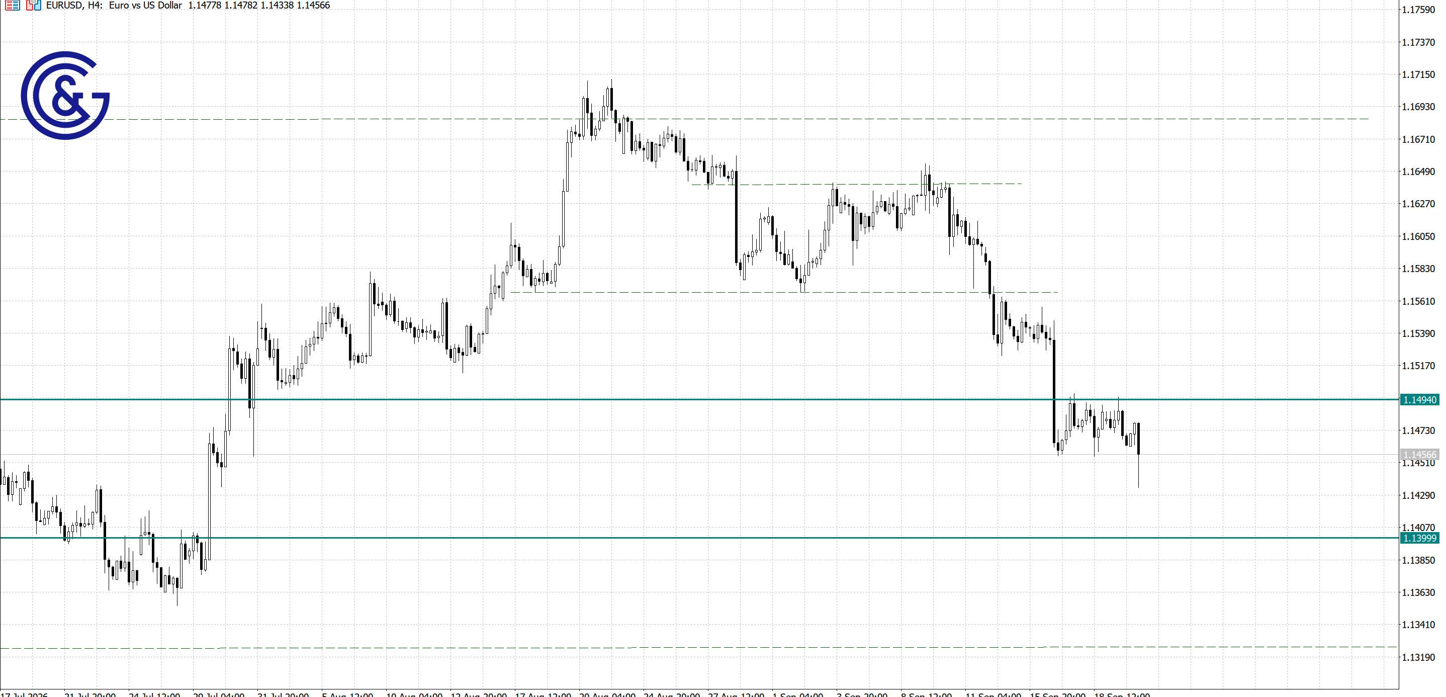 EURUSD_H4