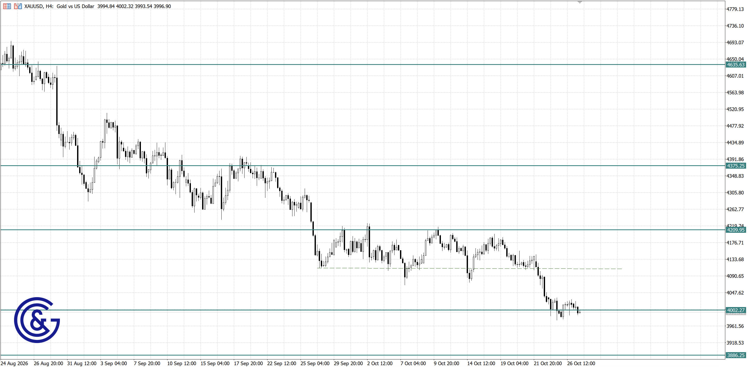 XAUUSD_H4