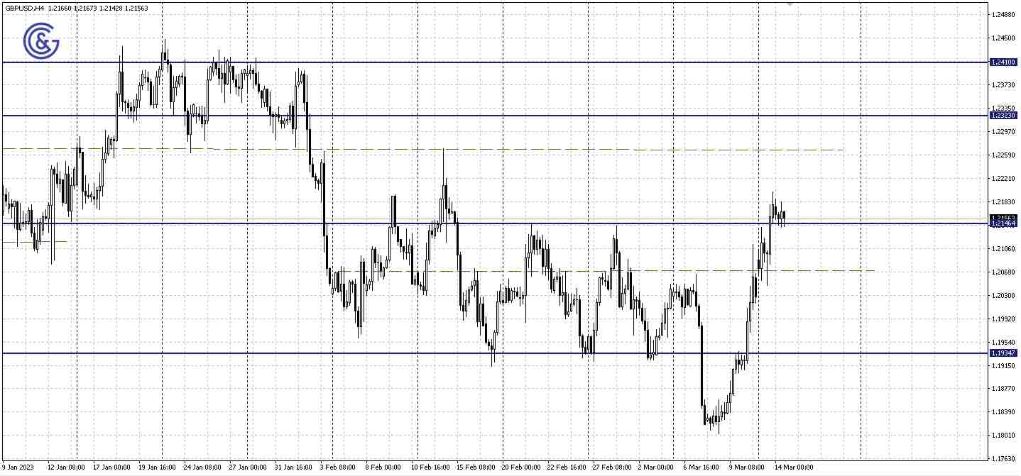 GBPUSD_H4