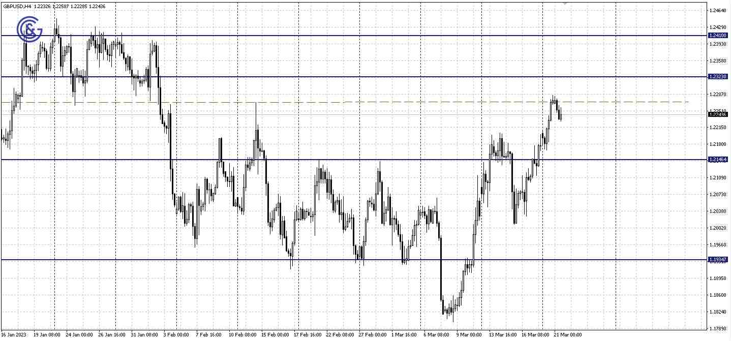 GBPUSD_H4