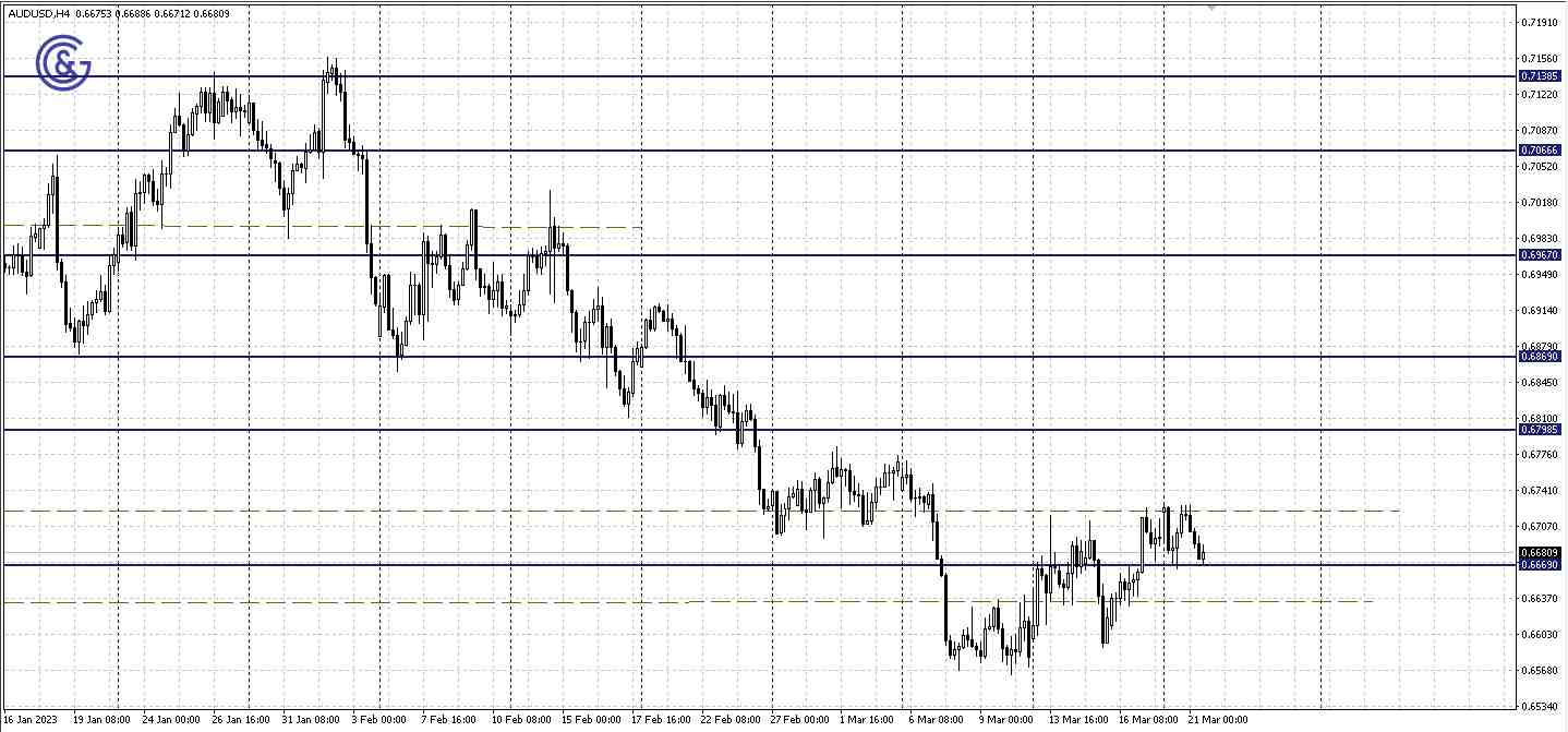 AUDUSD_H4