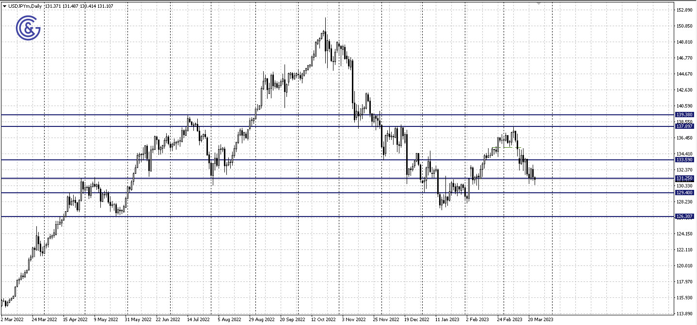 USDJPY_D1