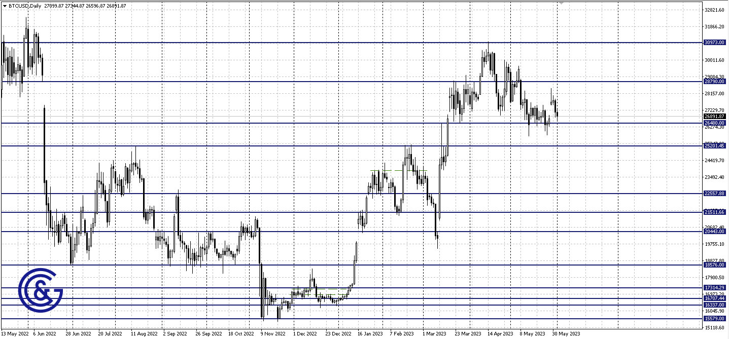 BTCUSD