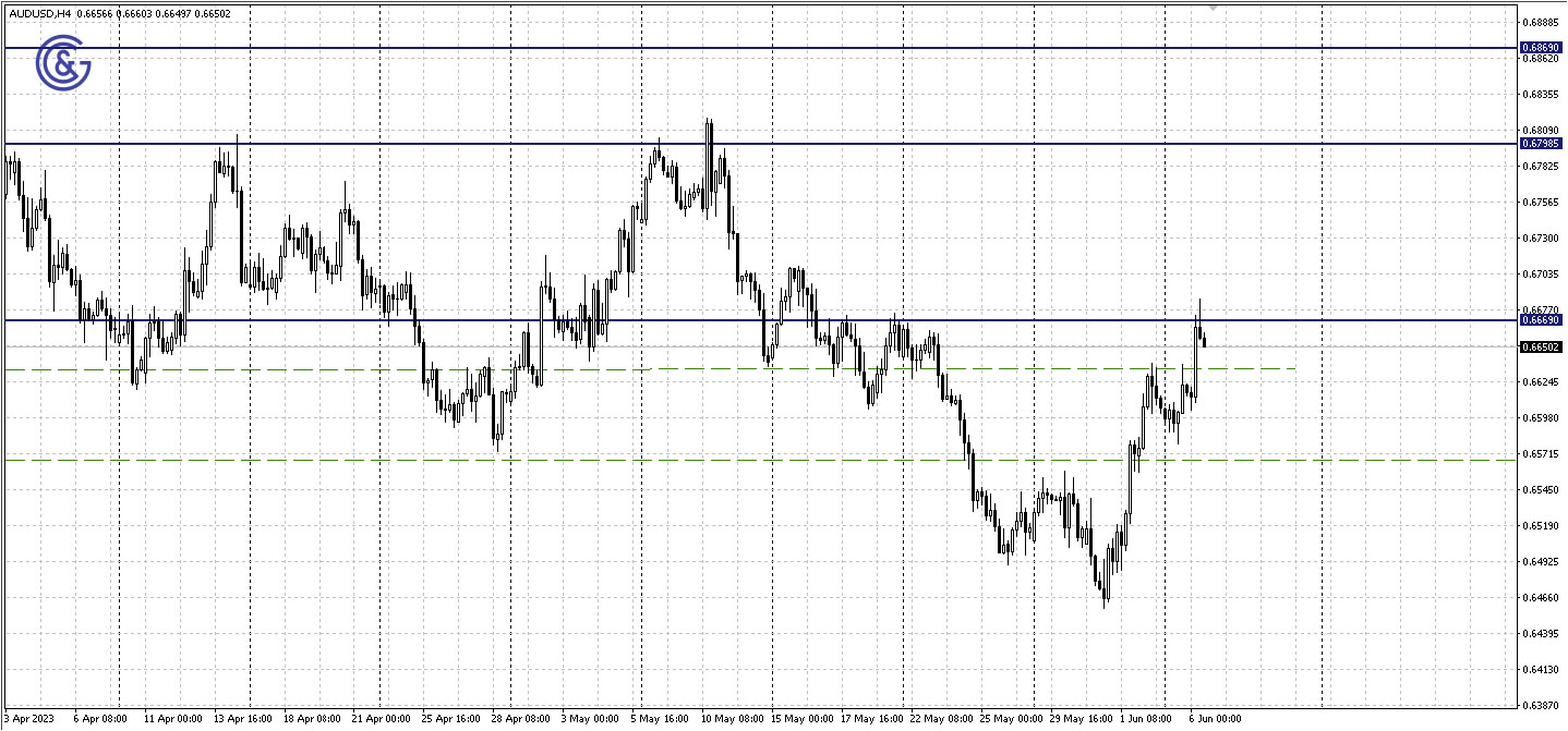 AUDUSD_H4