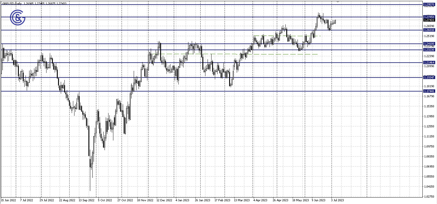 GBPUSD_D1