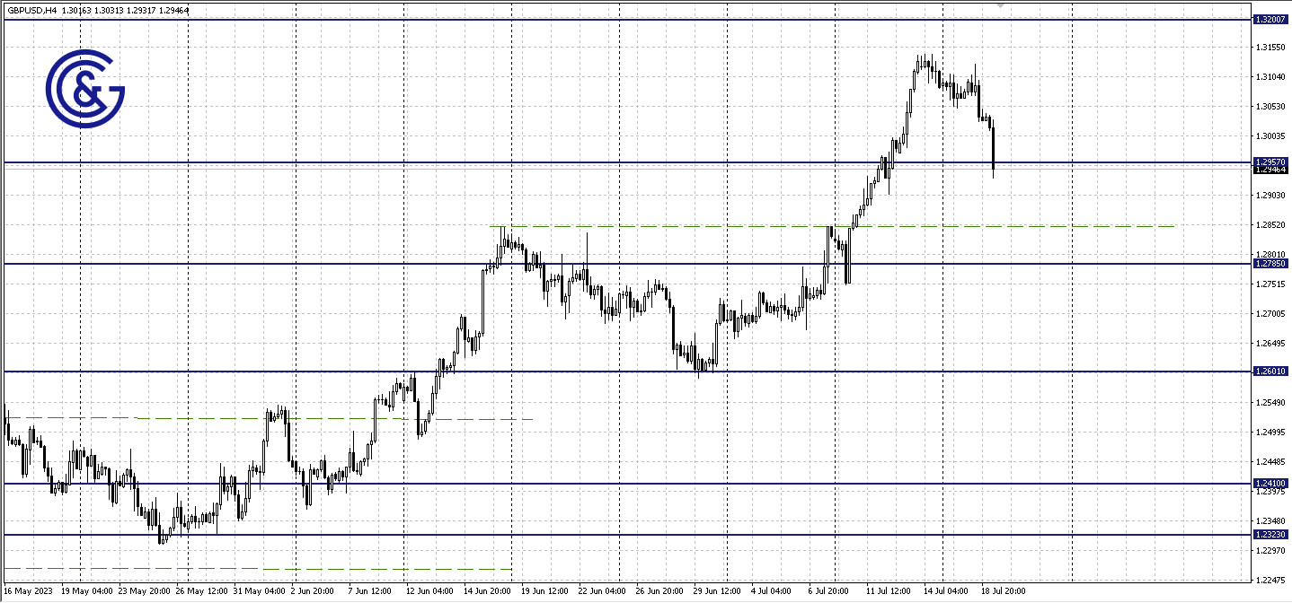 GBPUSD_H4