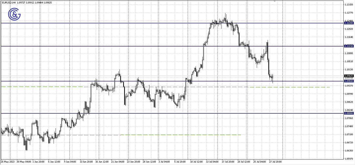 EURUSD_H4