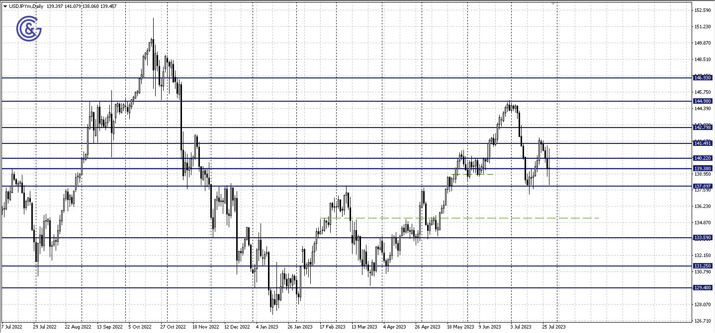 USDJPY_D1