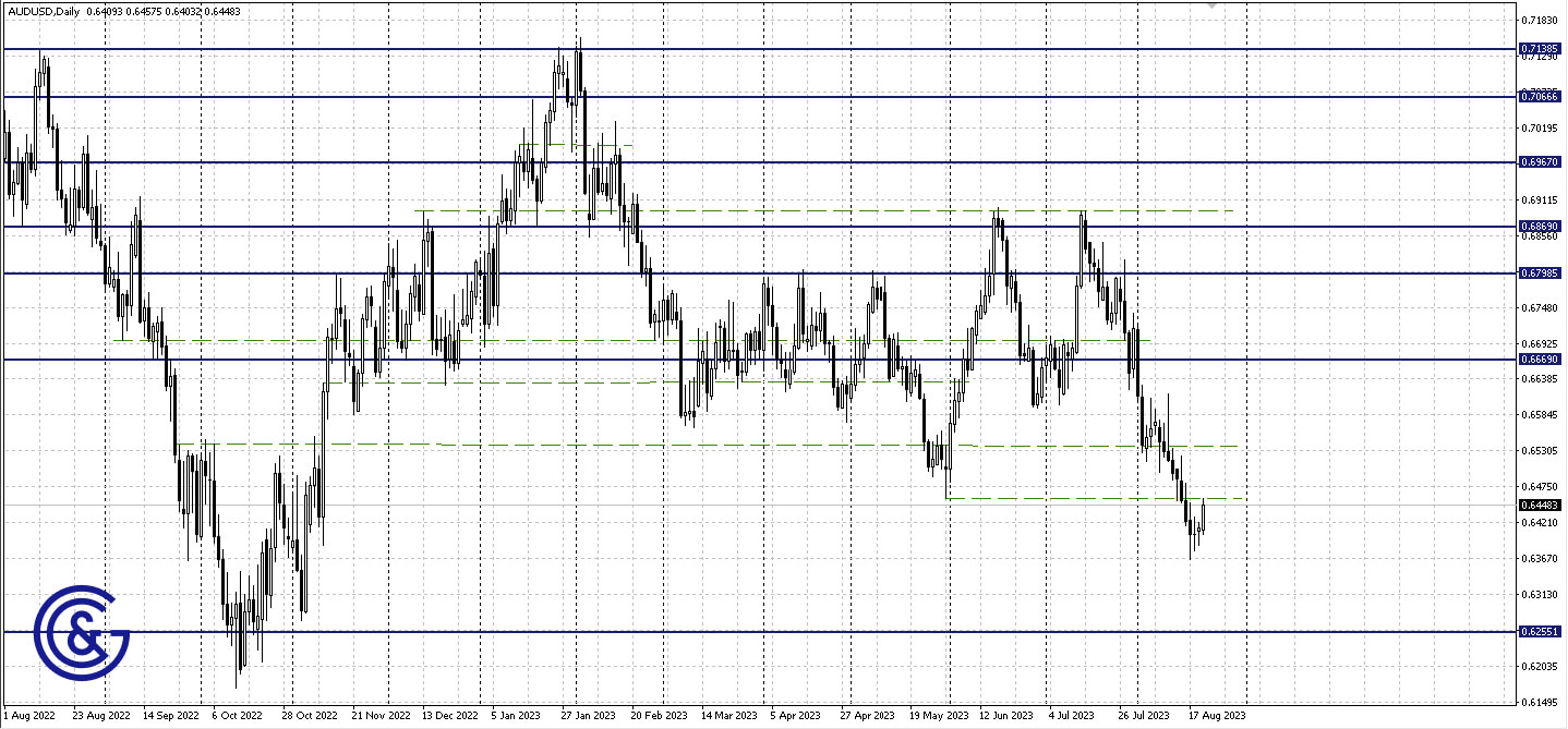 AUDUSD_D1