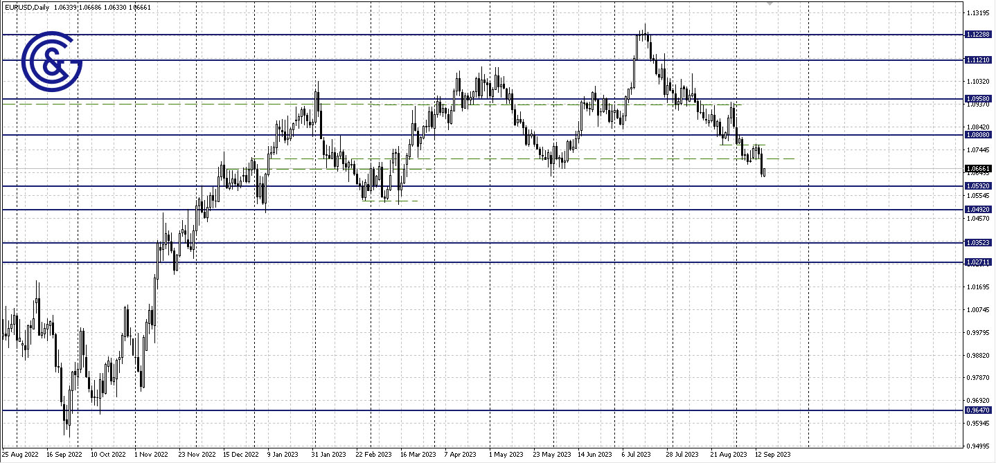 EURUSD_D1