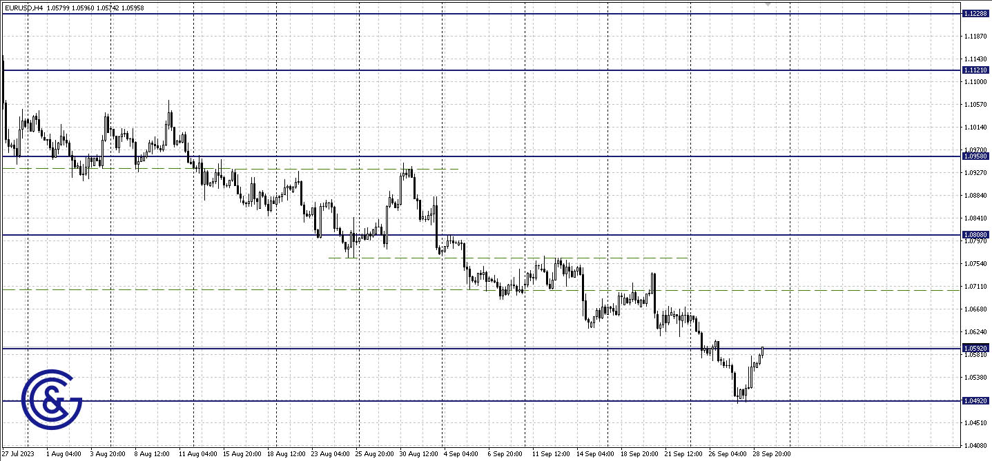 EURUSD_H4