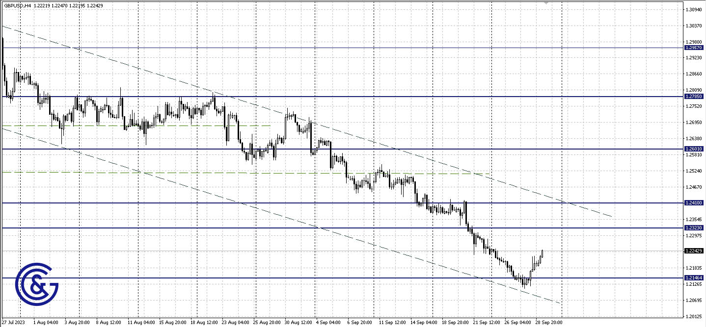 GBPUSD_H4