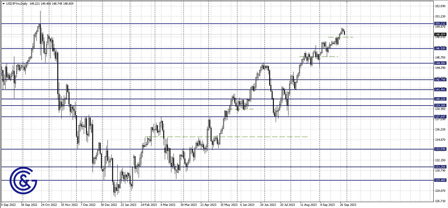 USDJPY_D1