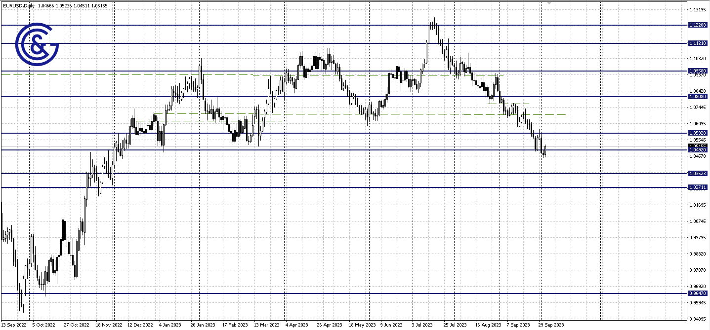 EURUSD_D1