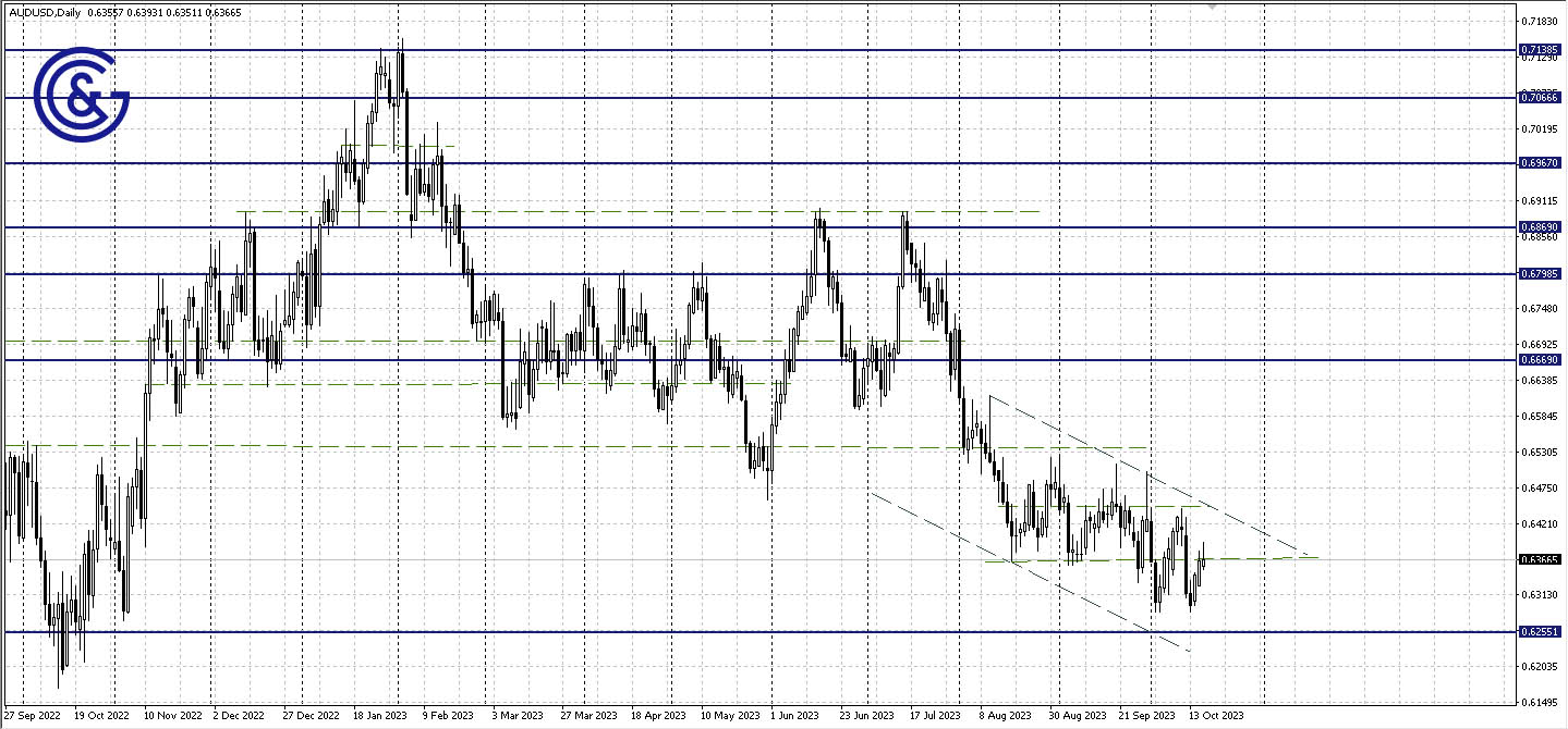 AUDUSD_D1