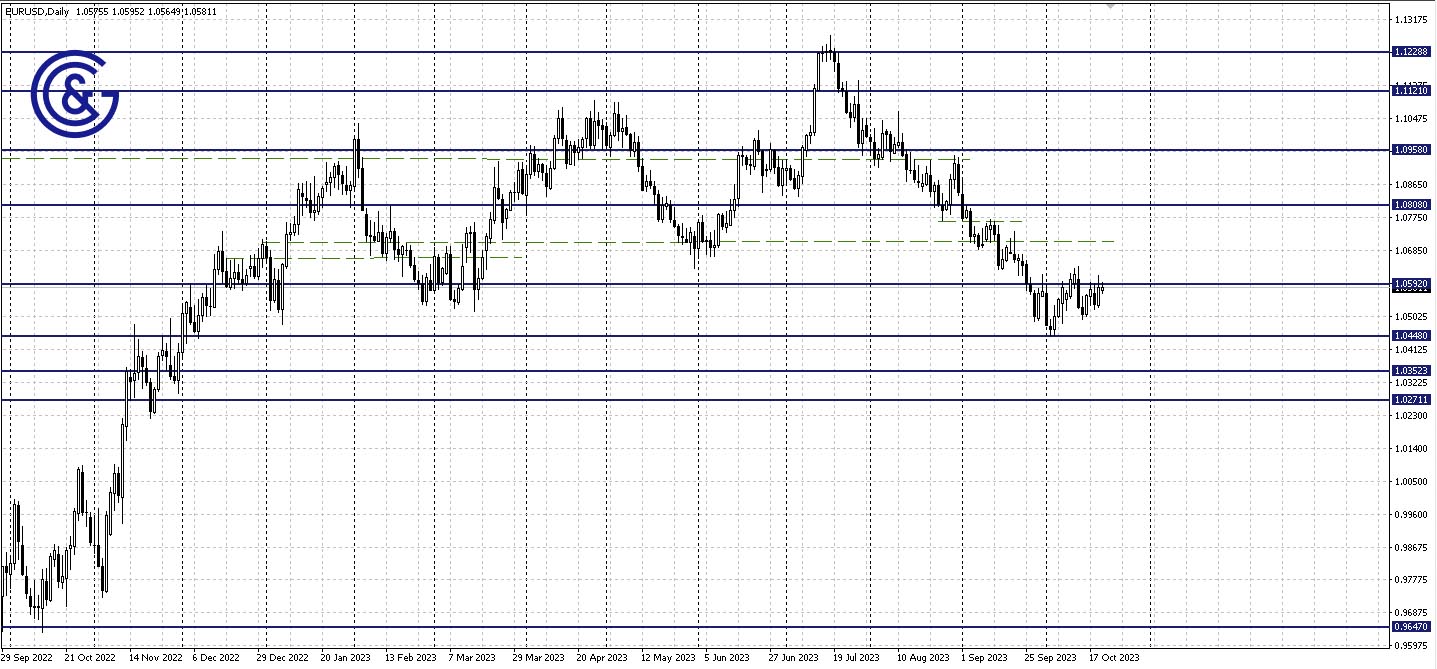 EURUSD_D1