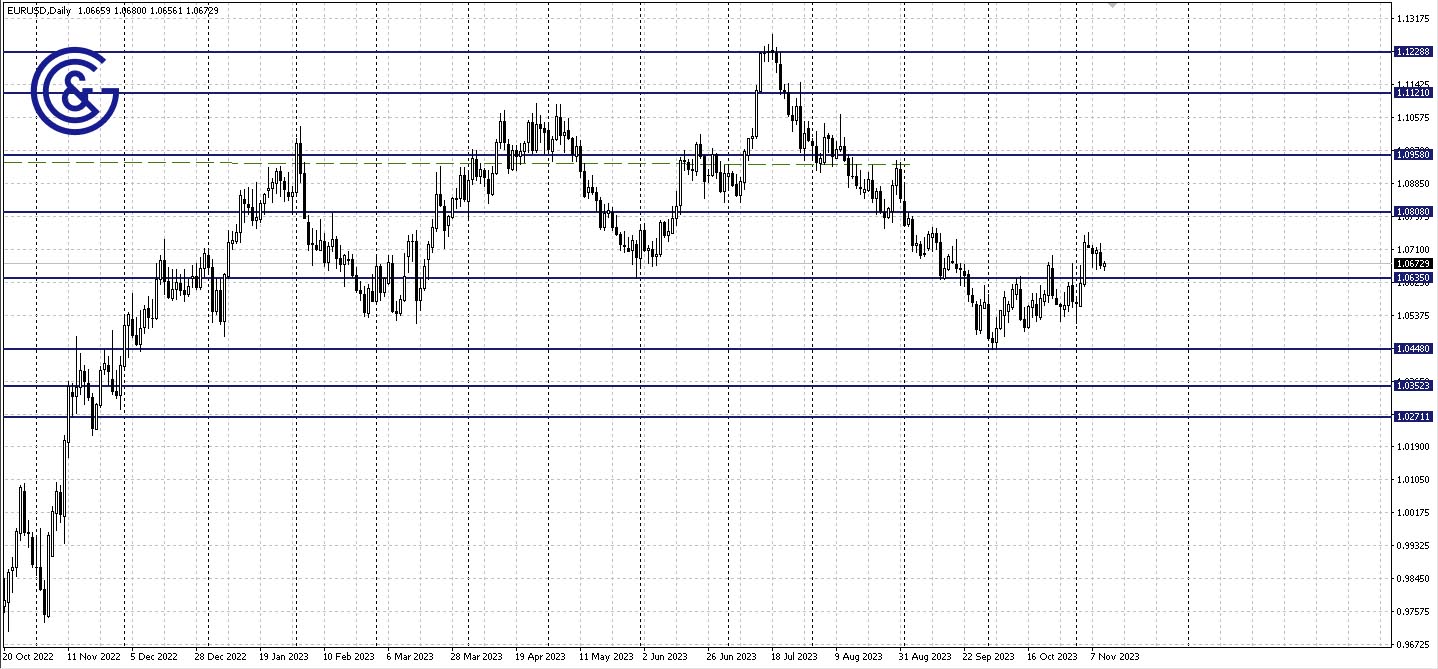 EURUSD_D1