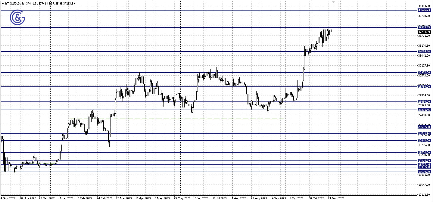 BTCUSD