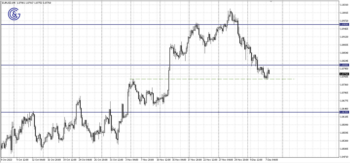 EURUSD_H4