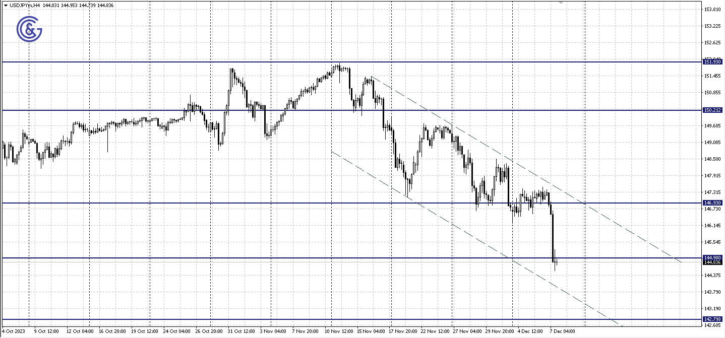 USDJPY_H4