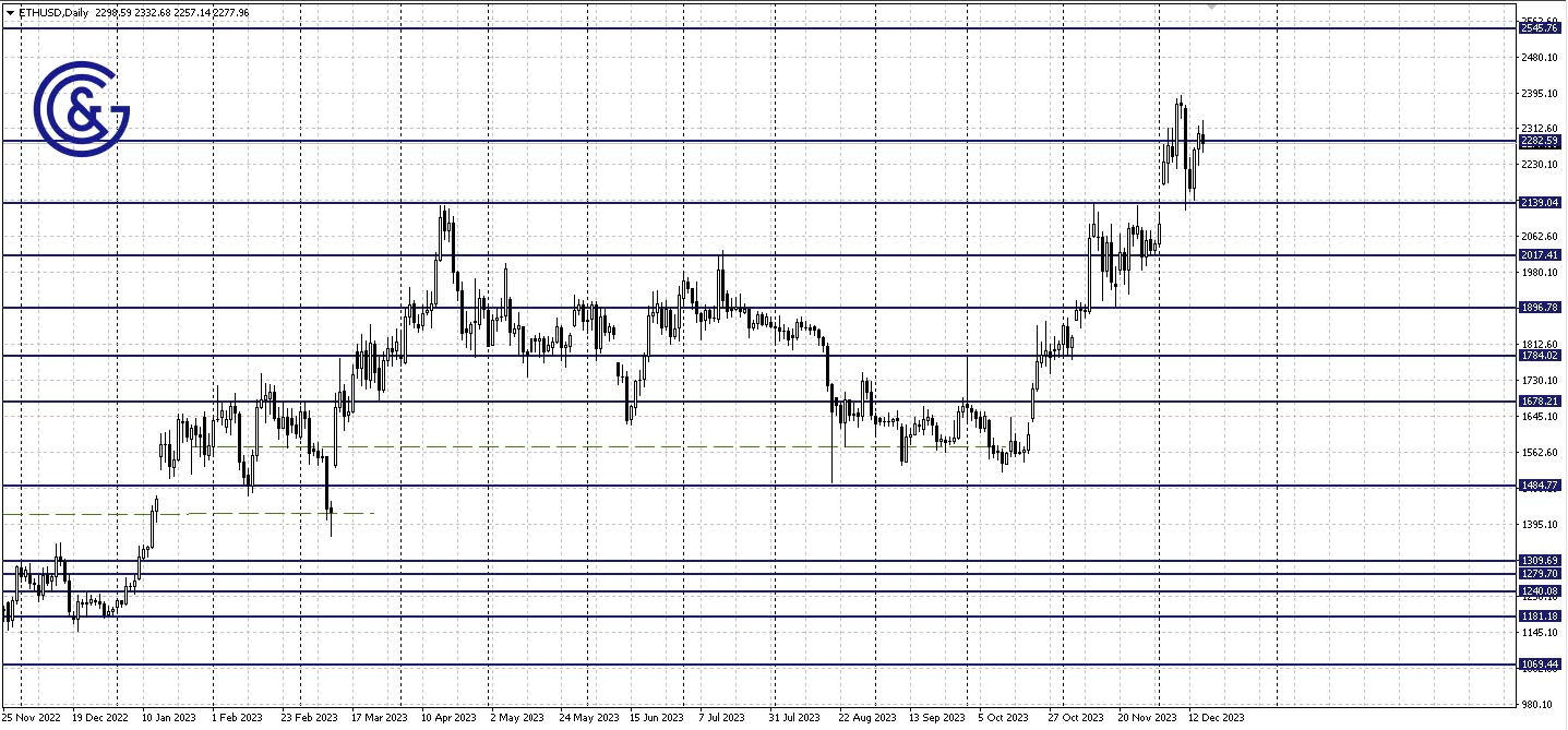 ETHUSD