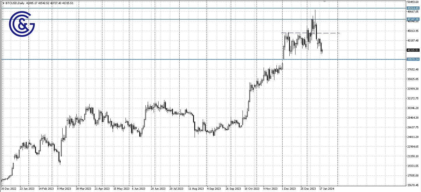 BTCUSD