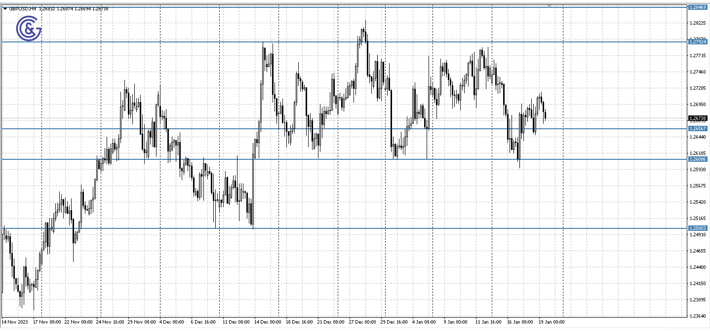 GBPUSD_H4