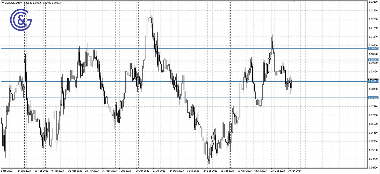 EURUSD_D1