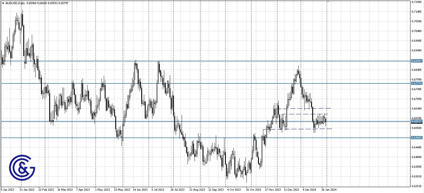 AUDUSD_D1