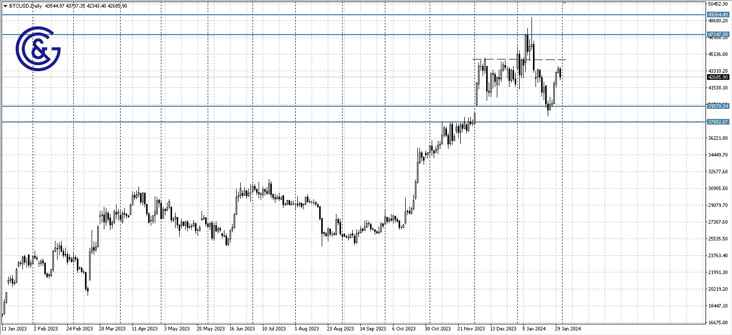 BTCUSD